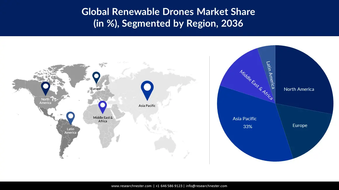 Renewable Drones Market Regional-min